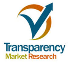 Biological drugs market set to grow at a CAGR of 10.10% to reach US$287.1 billion by 2020