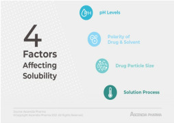 4 Factors Affecting Solubility of Drugs