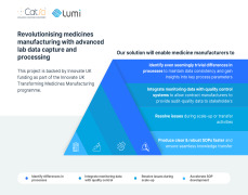 Lumi & CatSci to revolutionise medicines manufacturing and reduce time-to-market with Innovate UK-backed advanced approach for lab data capture & processing