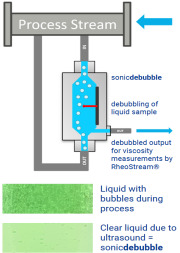 Combined solution by usePAT and fluidan measures viscosity