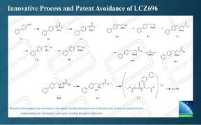 LCZ 696 key intermediates