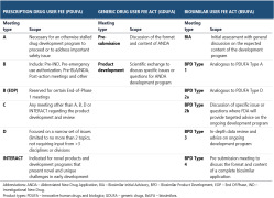 Similar but not the same: an in-depth look at the differences between EMA and FDA