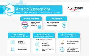 Antacid Suspensions