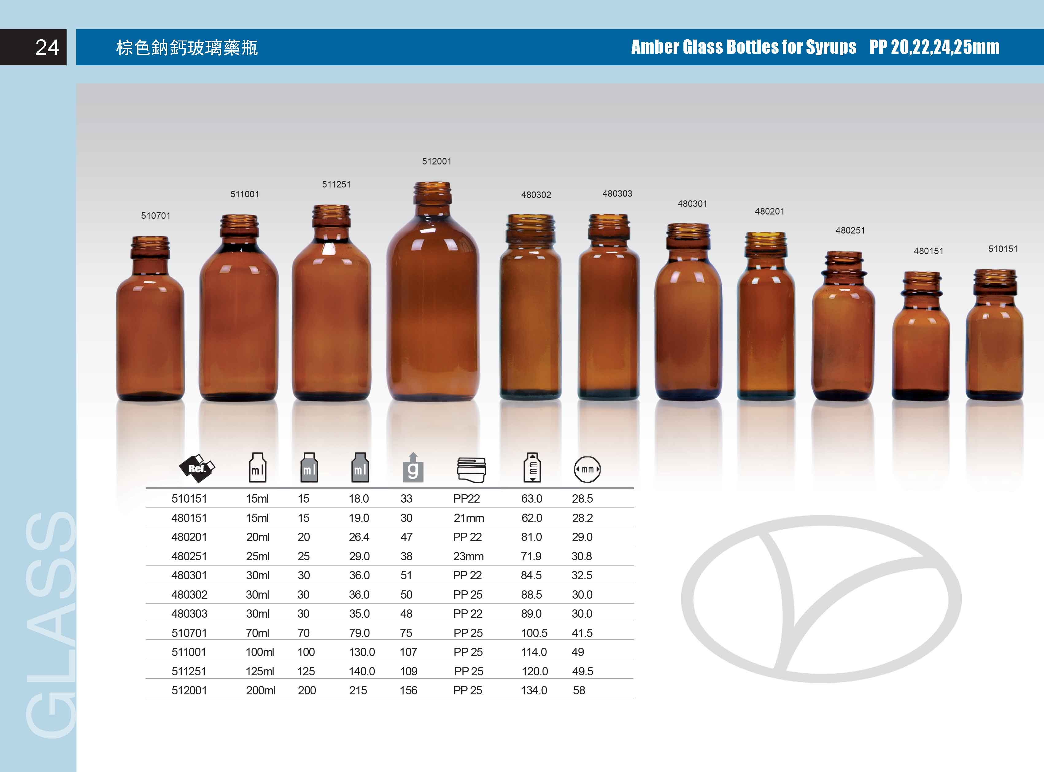 Customized Design Sizes