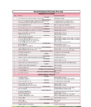 Murli Krishna Pharma Product Portfolio