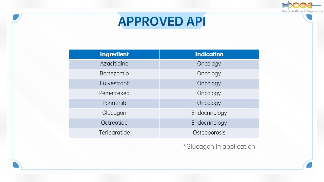 Genovior Products - API