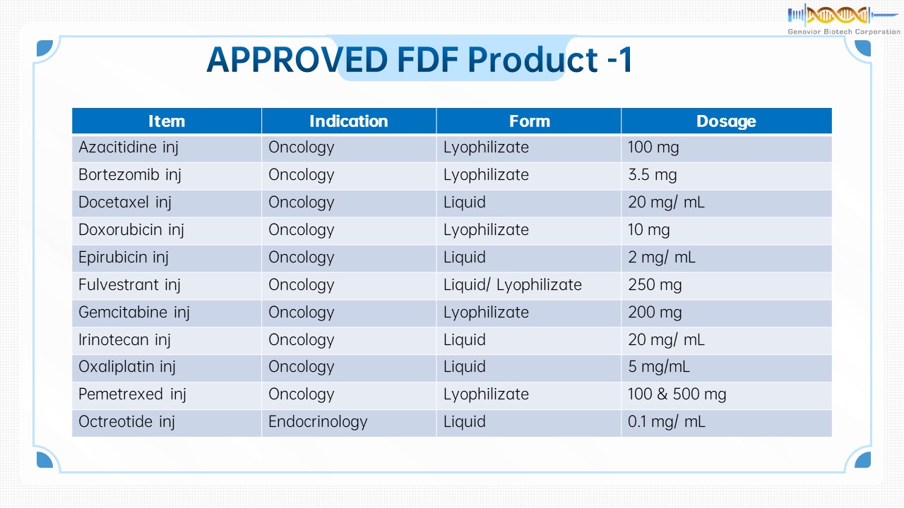 Genovior Products - FDF Drugs List 1