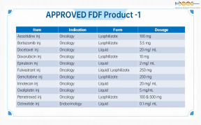 Genovior Products - FDF Drugs List 1