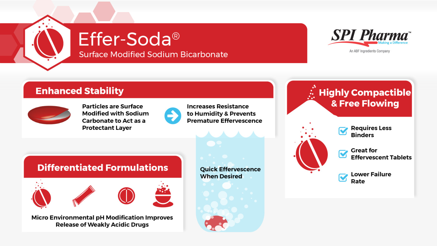 Effer-Soda® For Effervescents