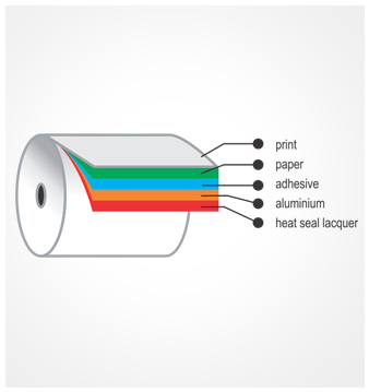 Child Resistant (CR FOILS) Laminates