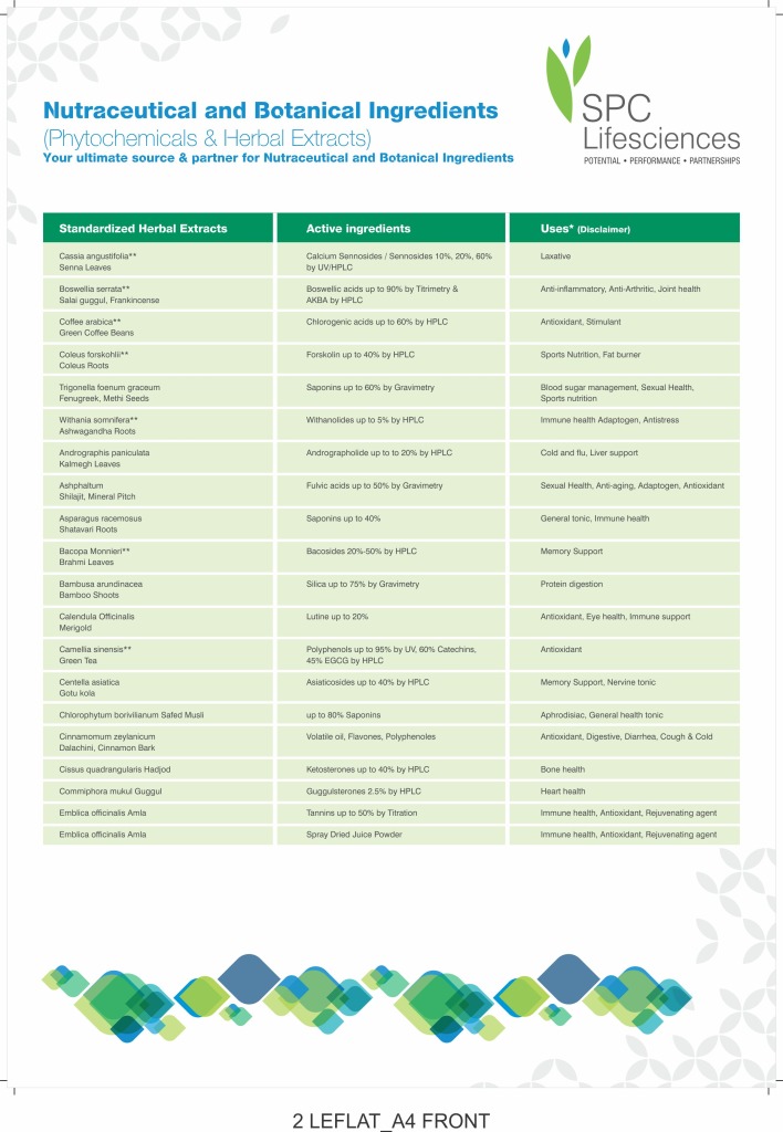 Nutraceuticals - II