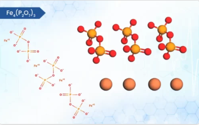 Ferric Pyrophosphate