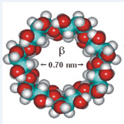 Function of β-Cyclodextrin CAS NO.7585-39-9 in Chemical Analysis Field