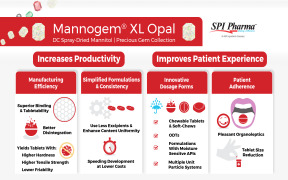 Mannogem® XL Opal, DC Spray-Dried Mannitol