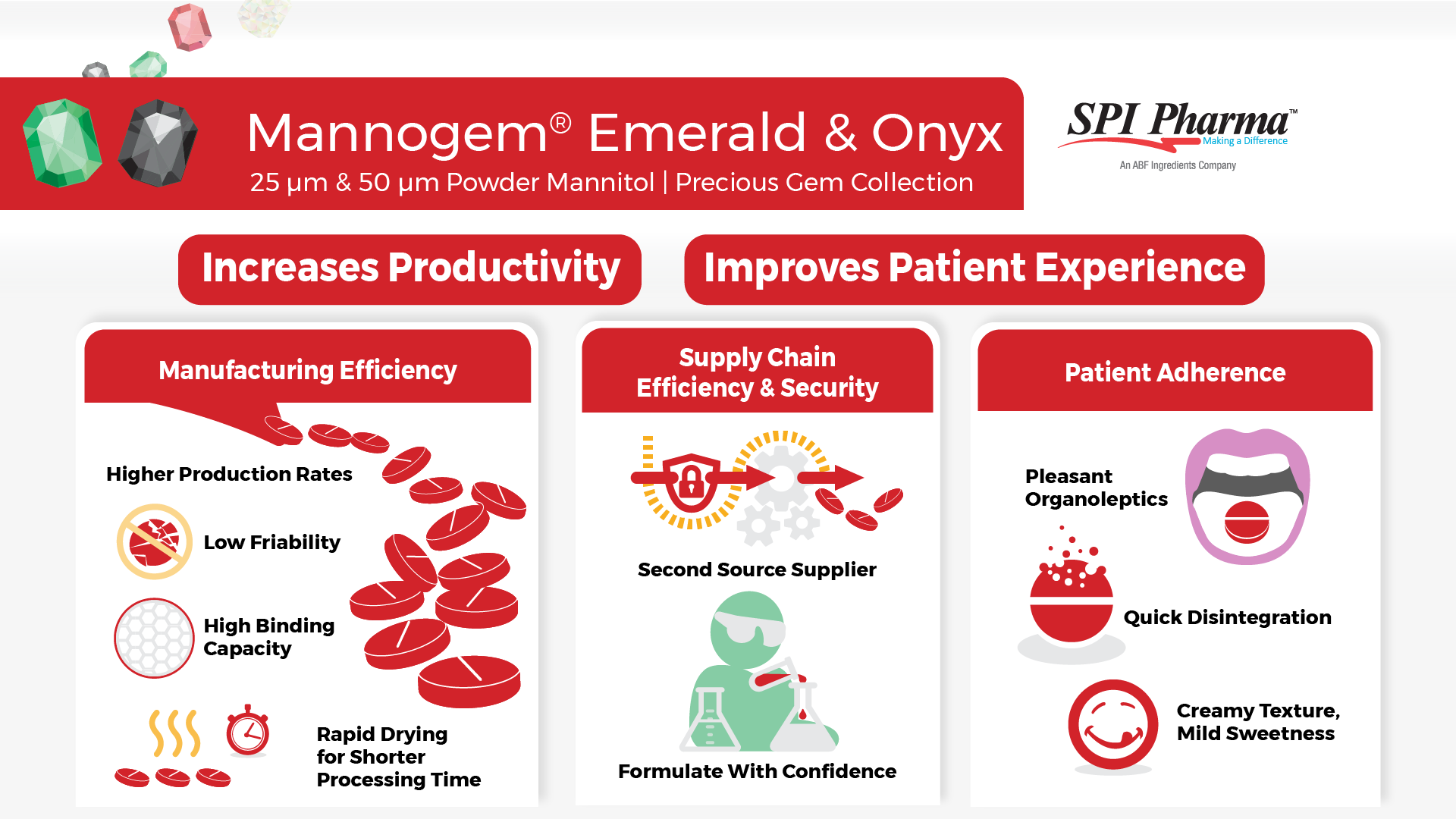 Mannogem®  Emerald & Onyx, Powder Mannitol