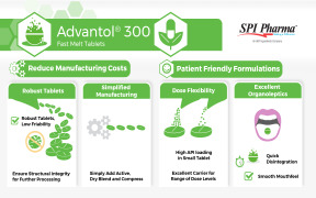 Advantol® 300 For Fast Melt Tablets