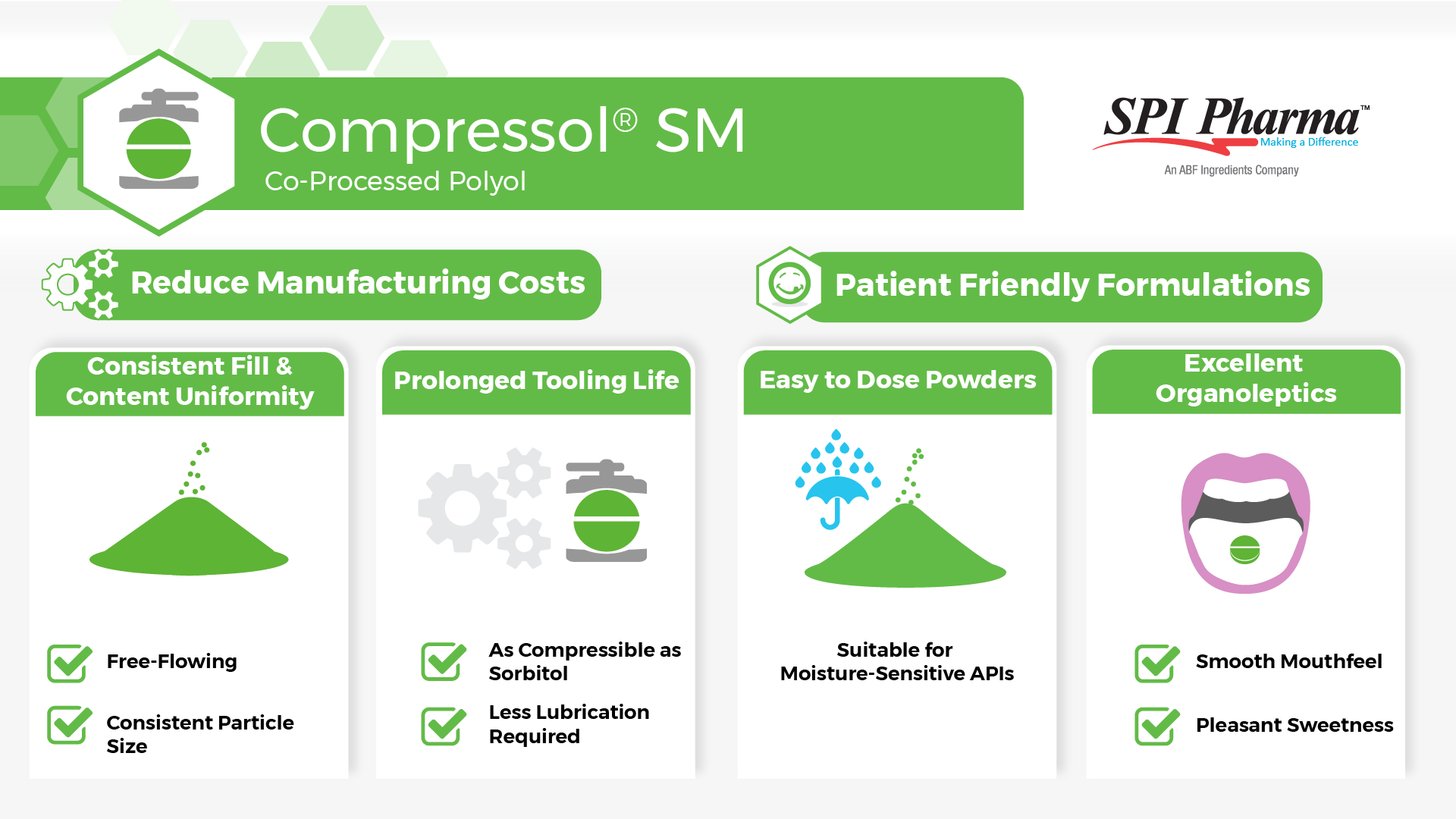 Compressol® 300 SM Co-Processed Polyol