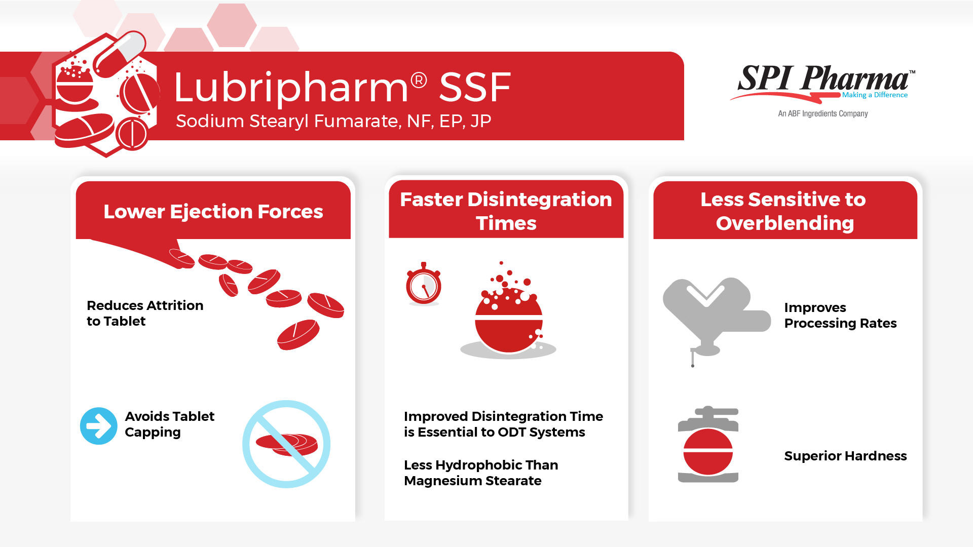 Lubripharm® SSF Sodium Stearyl Fumarate