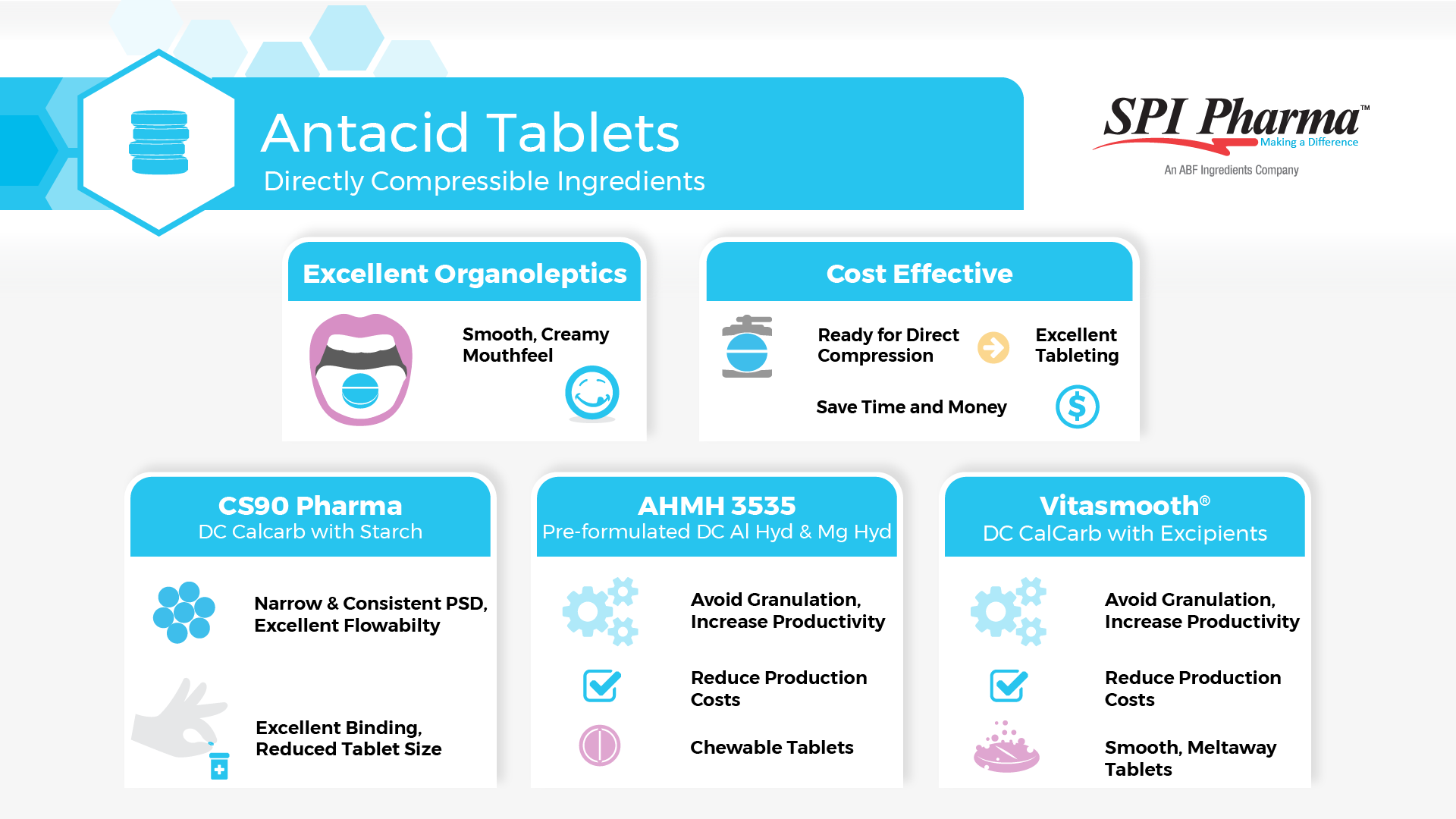 Antacid Tablets