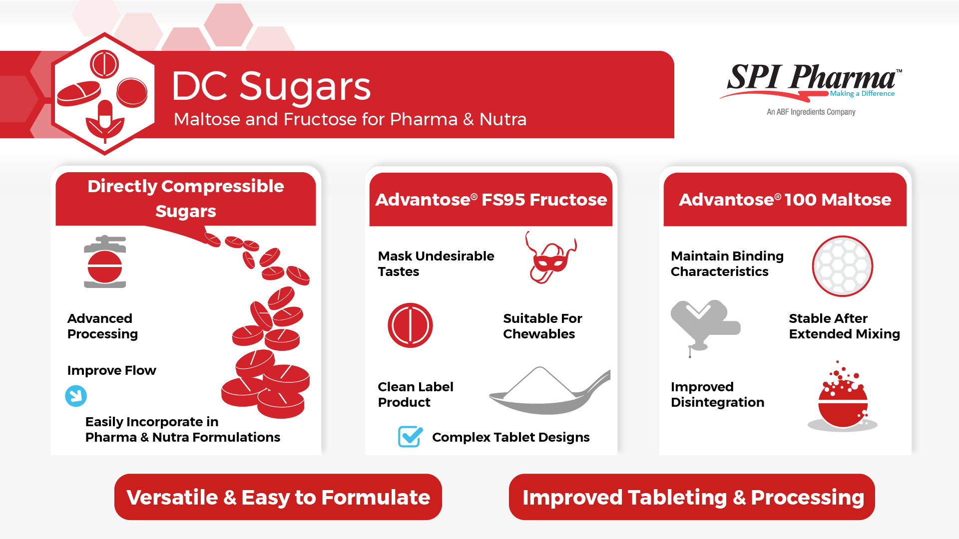 Advantose® FS95, DC Fructose