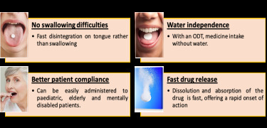 BARETab®ODT :  A quick Orally Dissolving Tablet Matrix