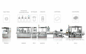 Complete Counting packaging line