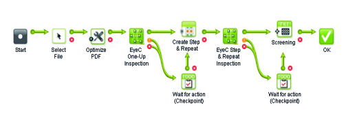 EyeC Workflow Integration