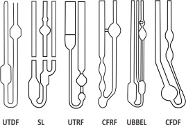 ANM Industries ‘U’ TubeViscometer