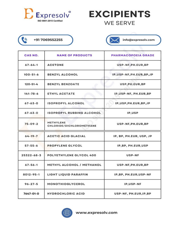 Excipient grade