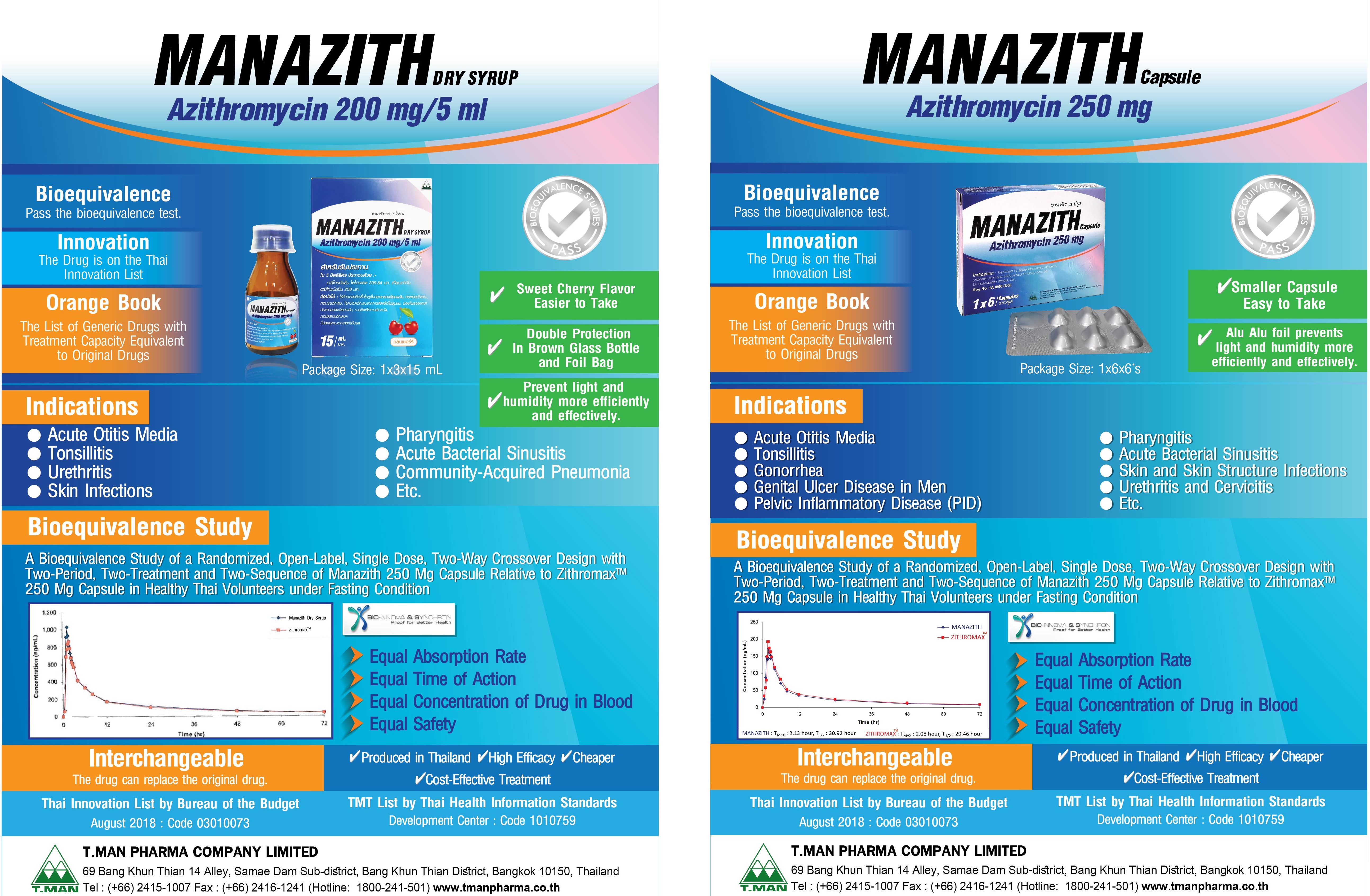 Azithromycin Dry Syrup