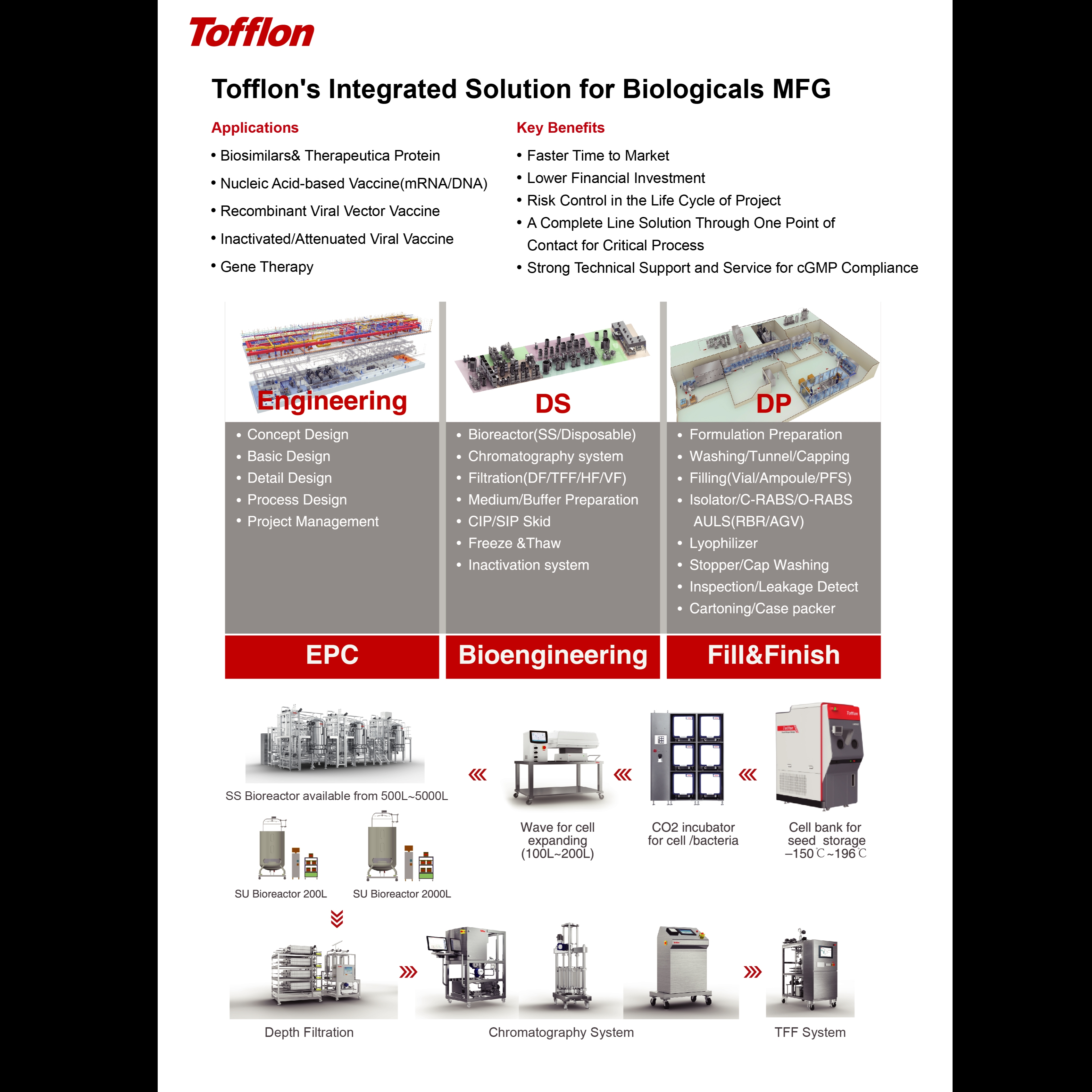 Tofflon Integrated Solution for Biologicals MFG