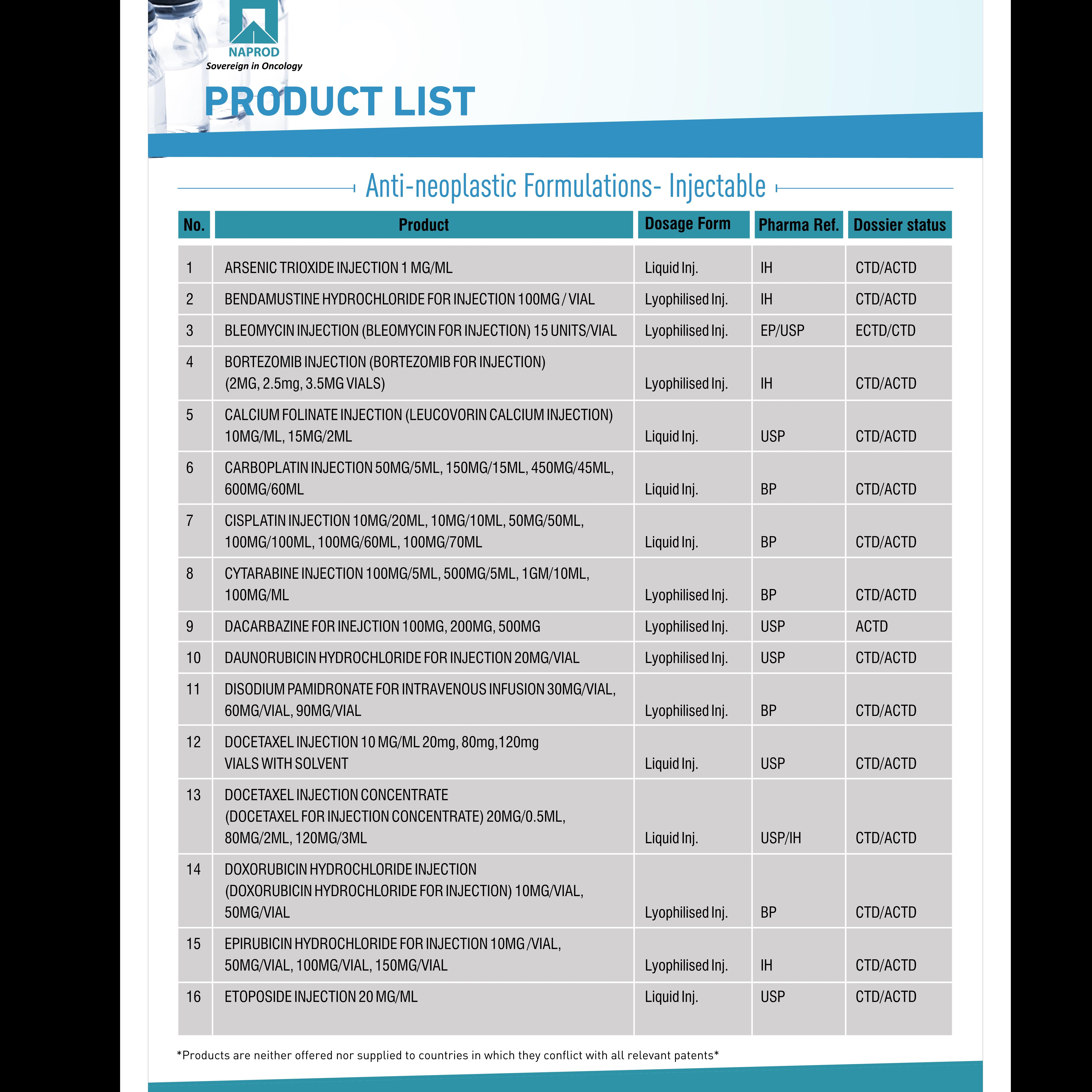 Palbociclib #Anti cancer #cytotoxic