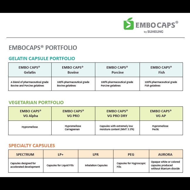 Empty Hard Capsule Portfolio