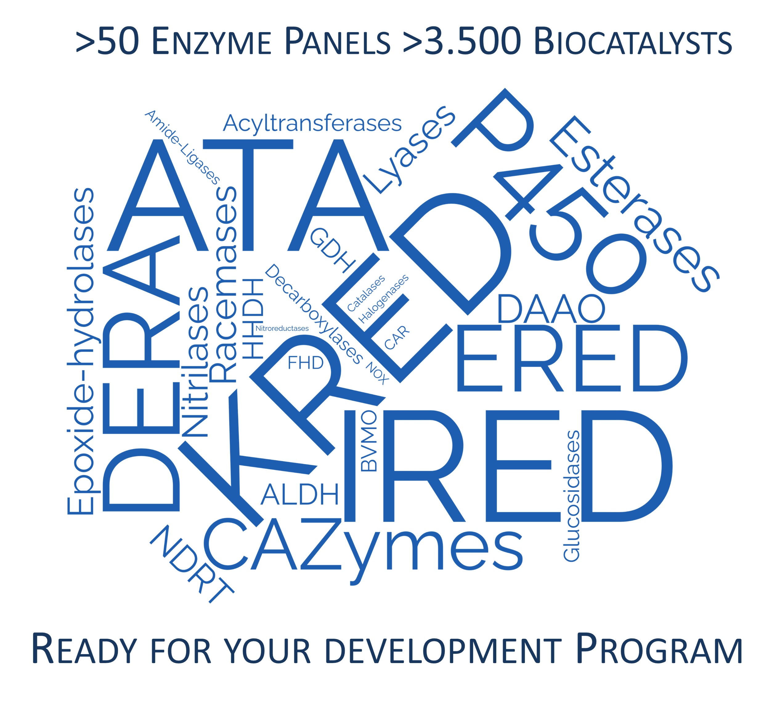 Enzyme technologies for small molecule synthesis