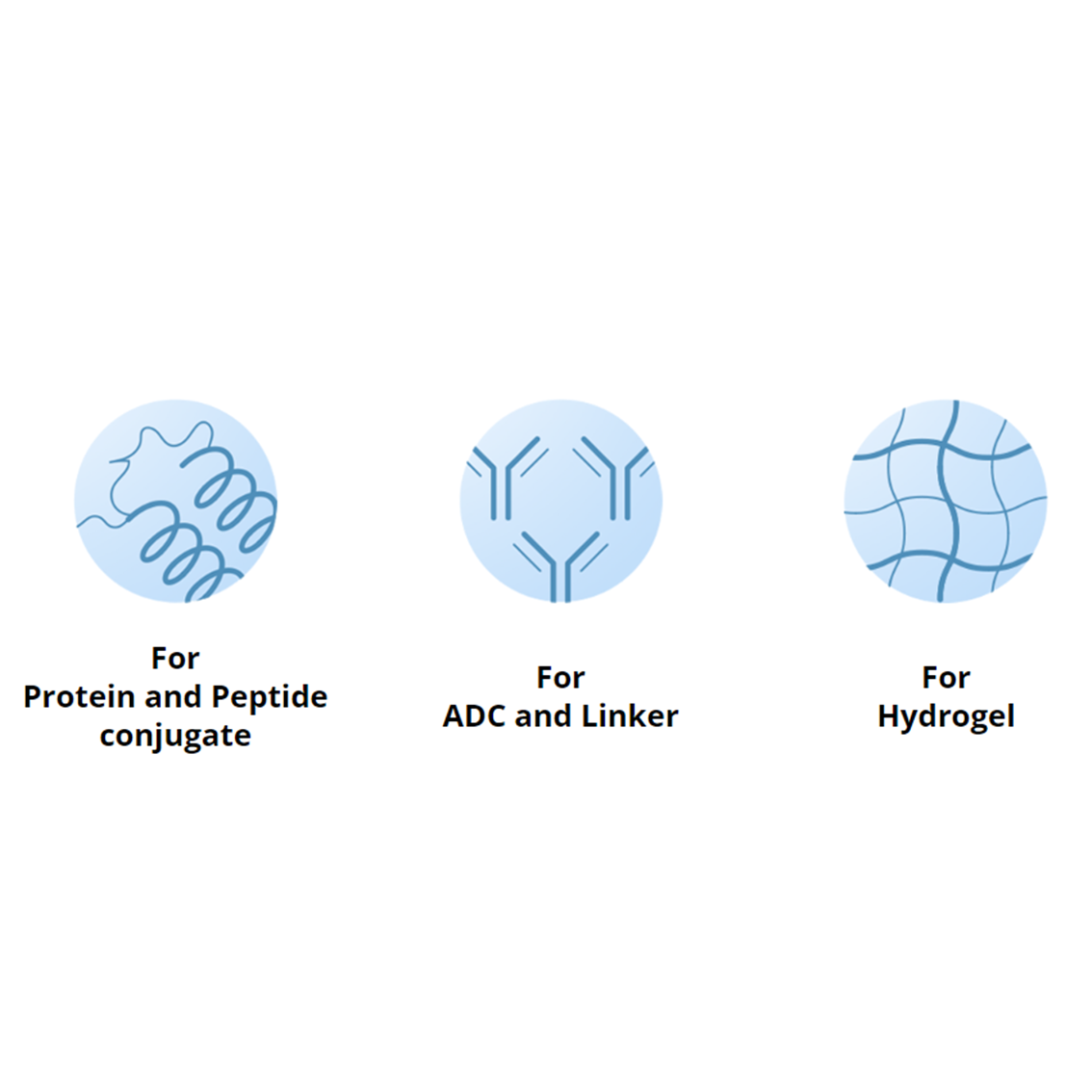 Activated PEG for PEGylation