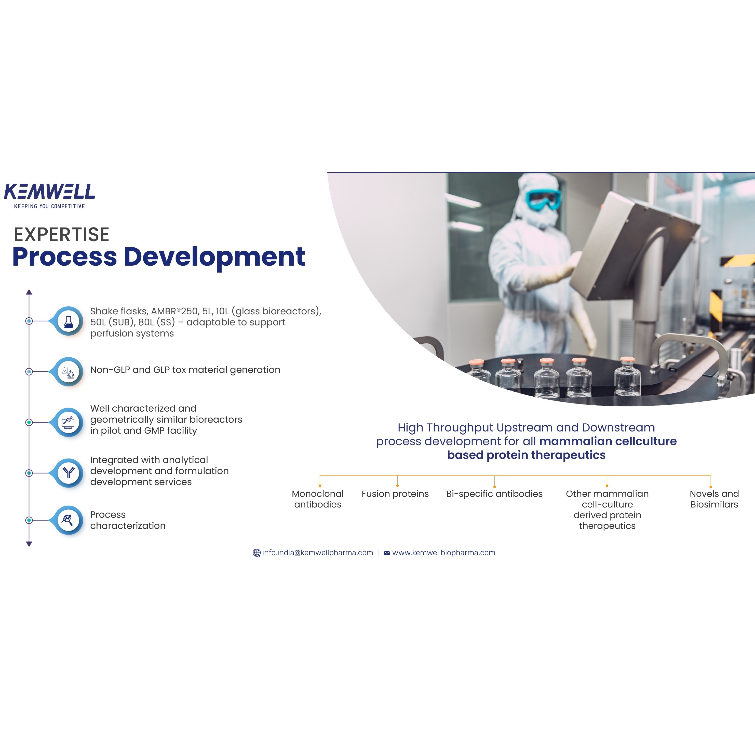 Kemwell Biopharma - Process Development