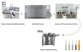 Complete Injectable Ampoule Packaging Line