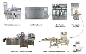 Complete Injectable Liquid/ Dry Powder Vial Packaging Line