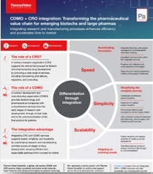 CRO and CDMO Solutions