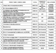 Pharma Intermediates