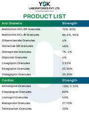 DC Granule Product List