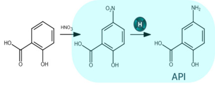 Bio2Amine for Mesalazine (mesalamine)