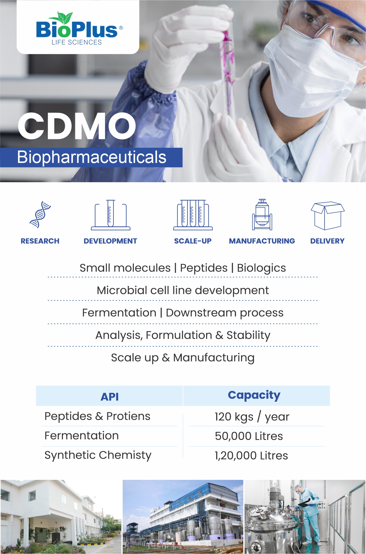 CDMO - Biopharmaceuticals