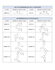 API & INTERMEDIATES OF L-CARNITINE  /INTERMEDIATES OF VENCLEXTA