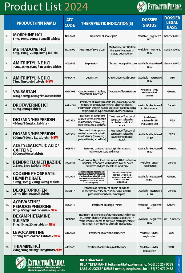 Product list