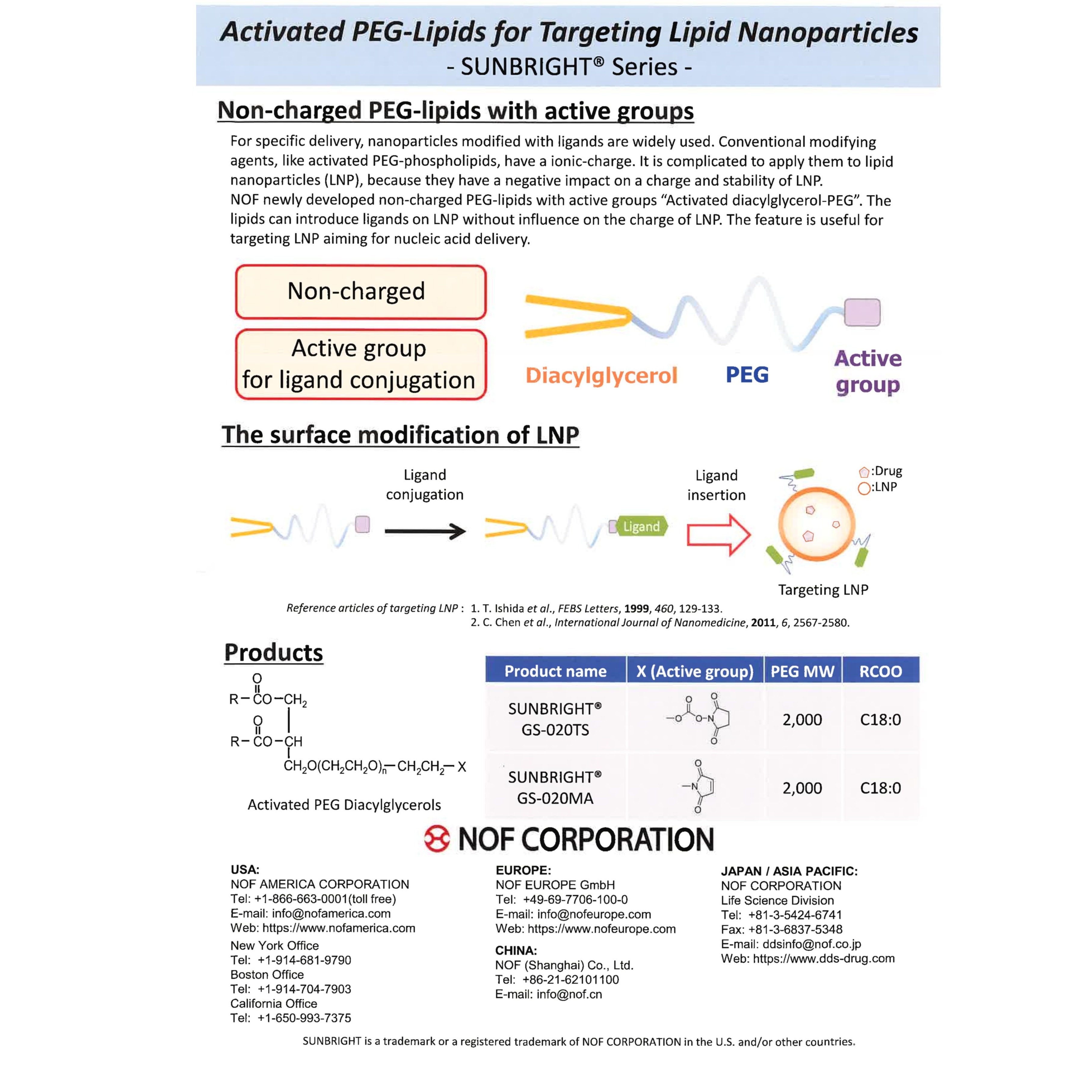 Activated PEG-Lipids for Targeting Lipid Nanoparticles