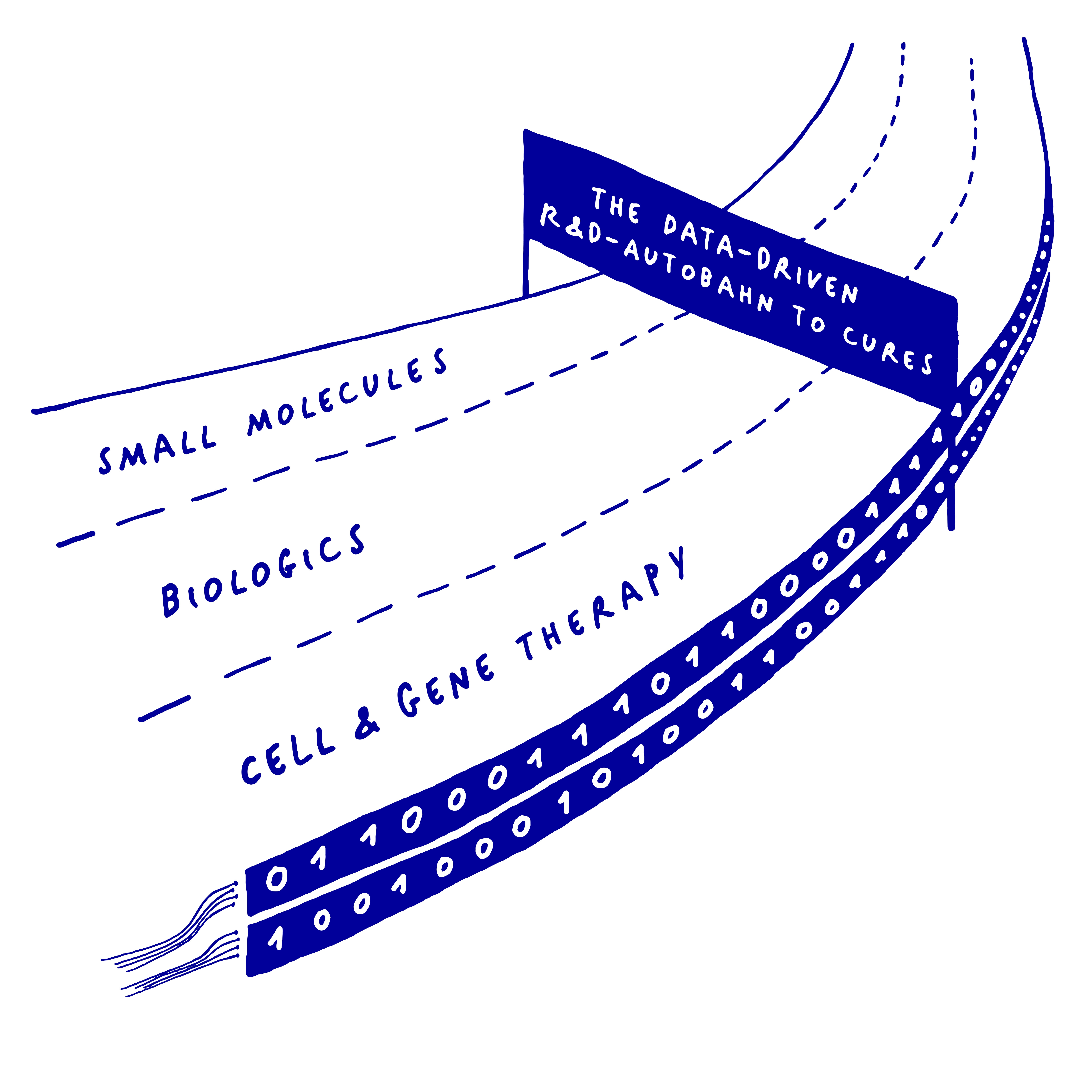 Integrated Data-Driven Research & Development