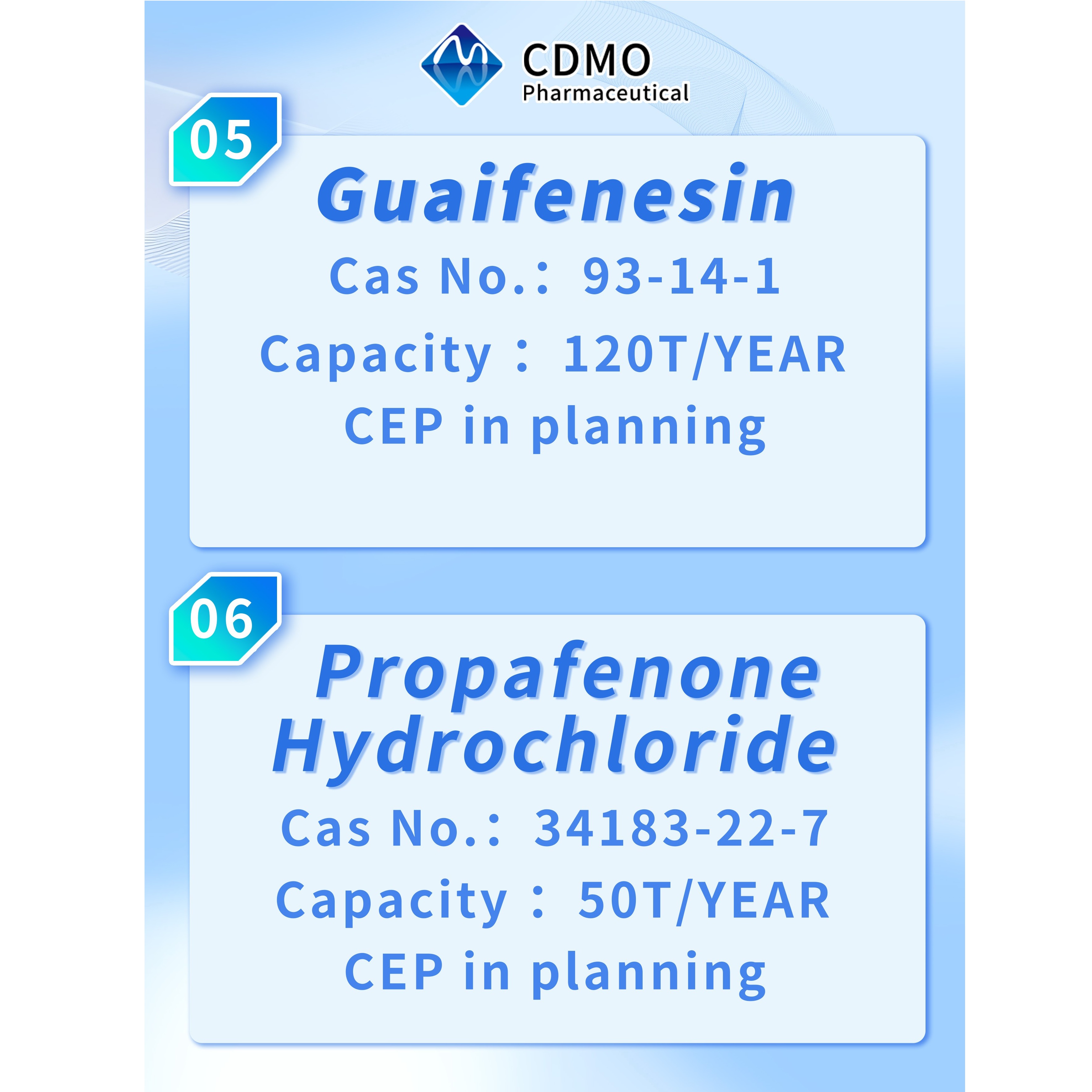 Guaifenesin、Propafenone Hydrochloride