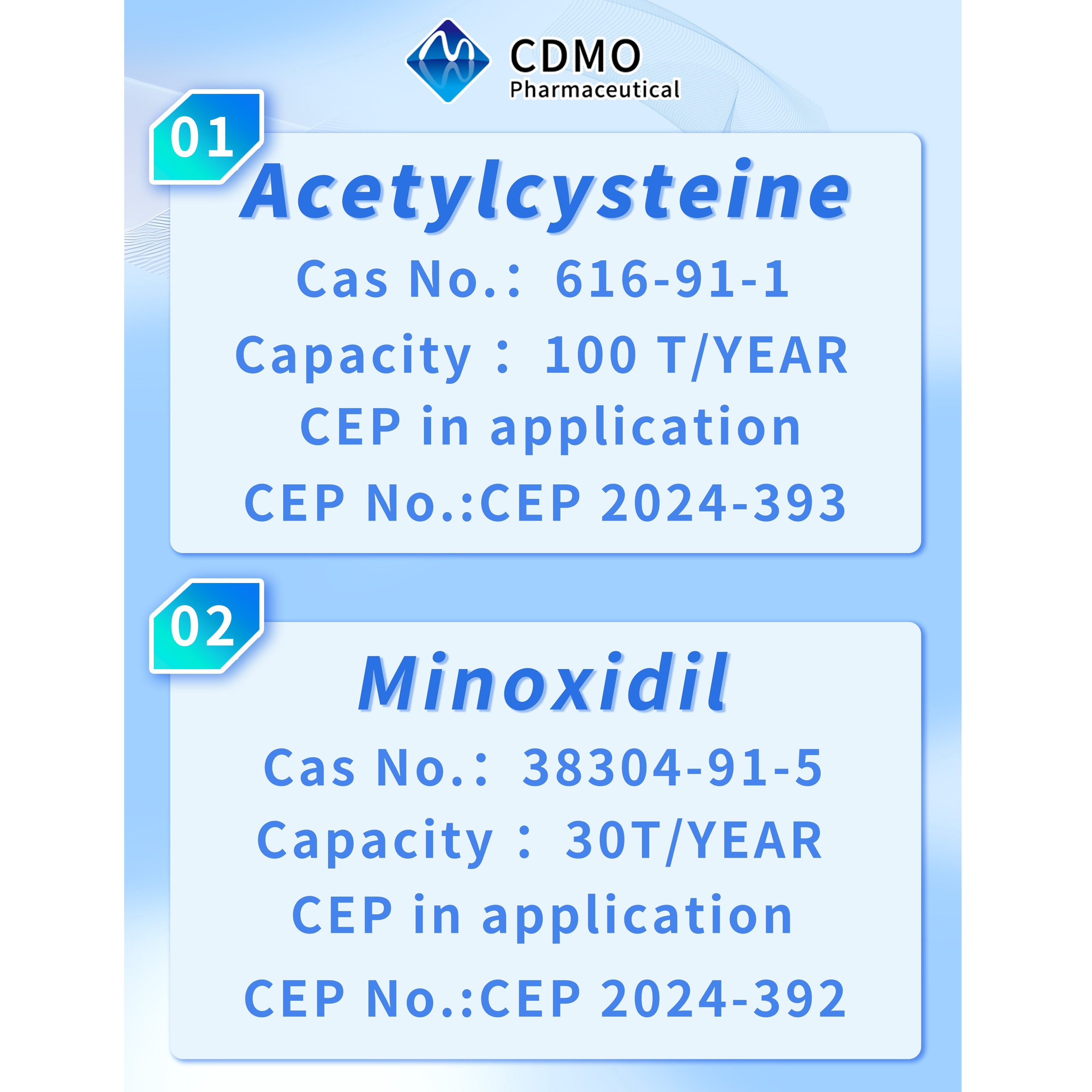 Acetylcysteine、Minoxidil