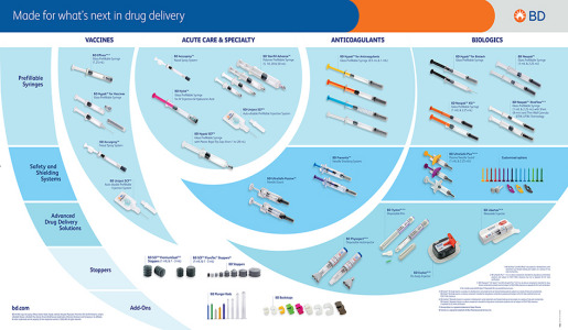 BD Medical - Pharmaceutical Systems - Product Portfolio